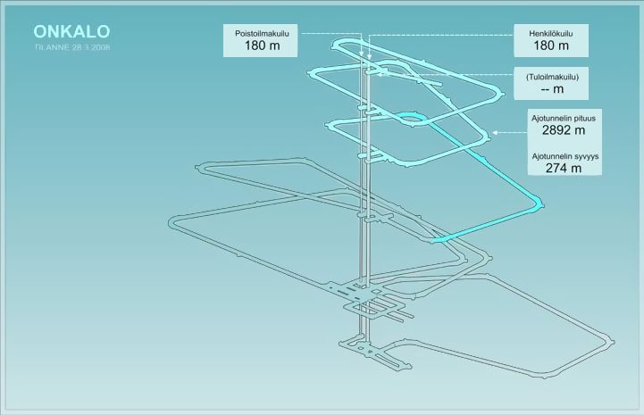 _118796680_onkalo-kaaviokuva-1