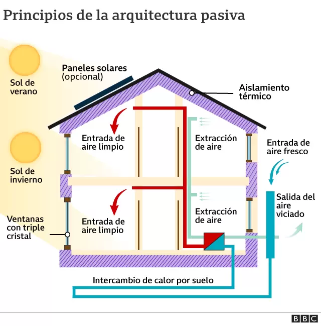_126124071_casa_pasiva_v1-nc.png