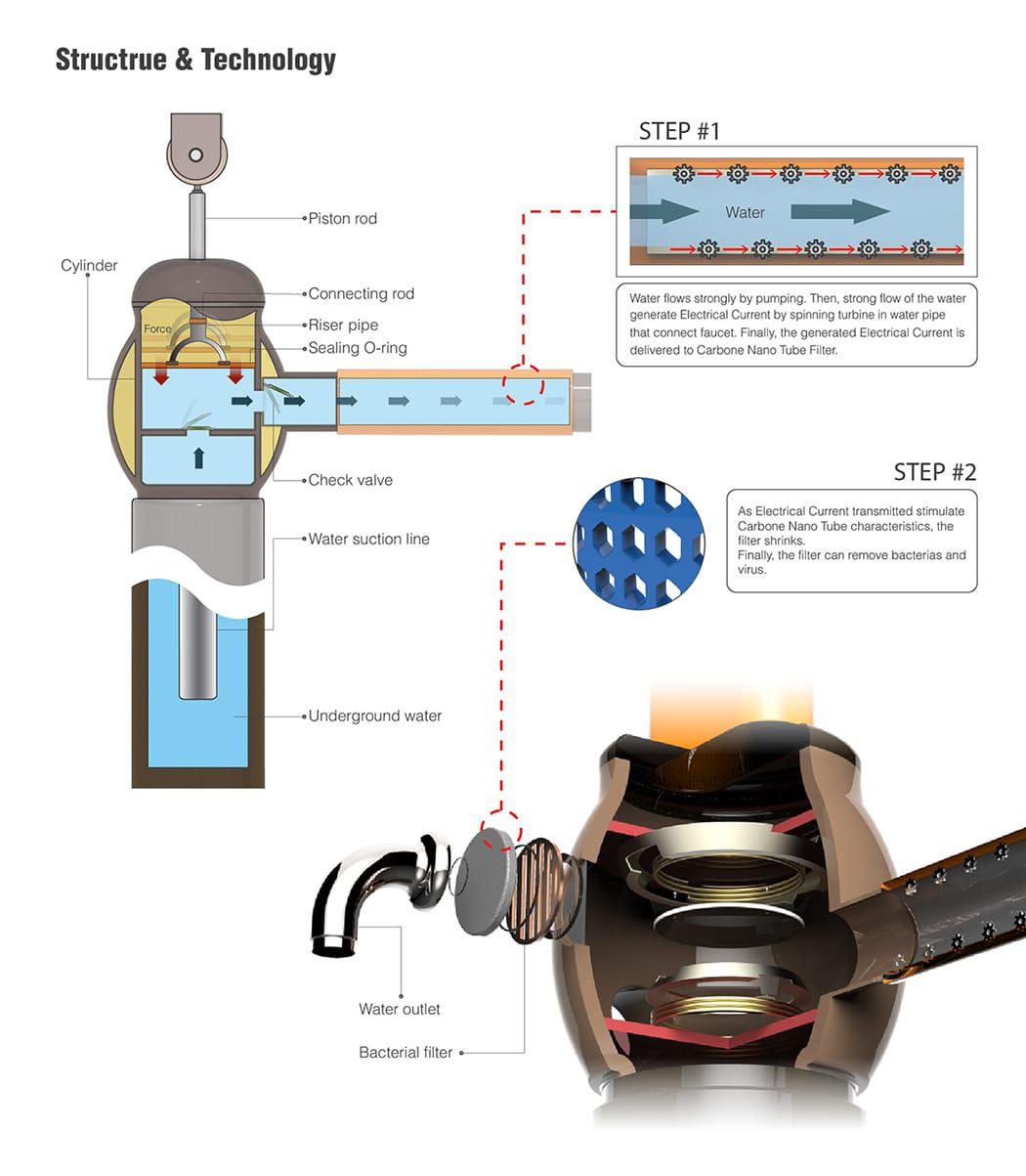 Columpio-para-sacar-agua-de-un-pozo-sin-electricidad-tecnologia