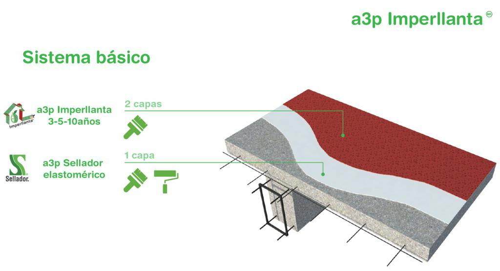 full_DIAGRAMAS_ISOMETRICOS_PRODUCTOS_APLICACIOĚN-02