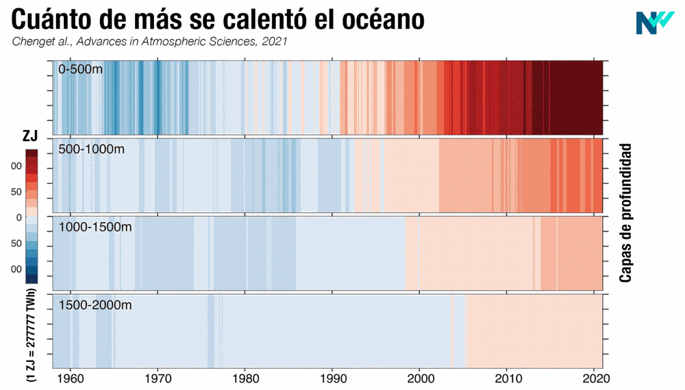 temperatura-oceano-capas-1536x877