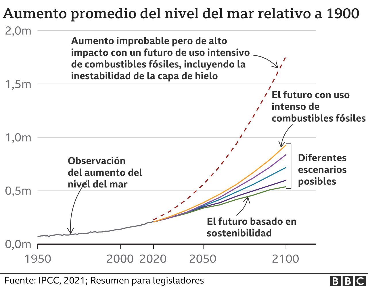 _119842523_average_rise_in_sea_levels-mundo_2x640-nc
