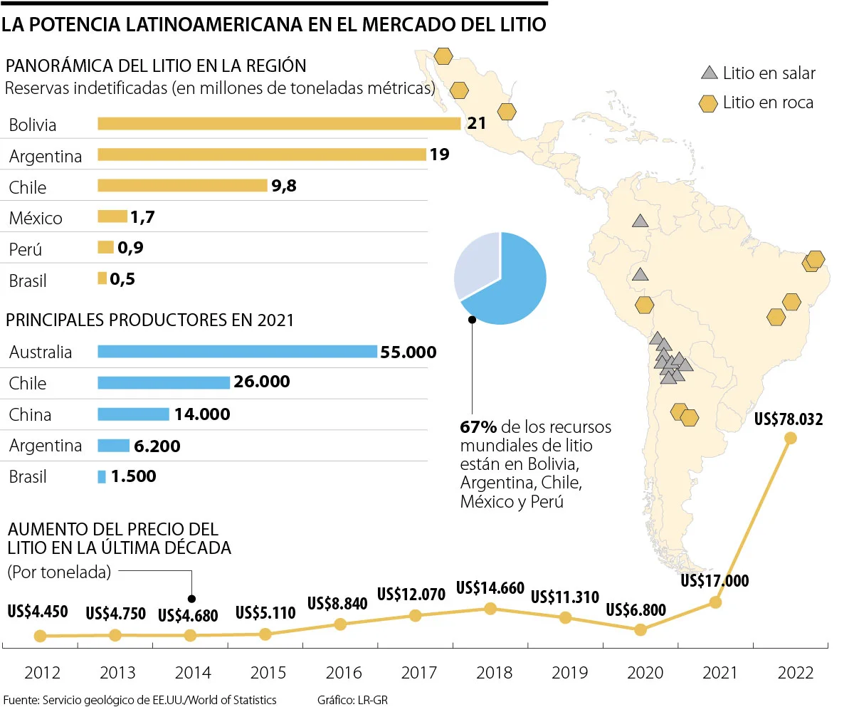 globo_litio_p25_lunes