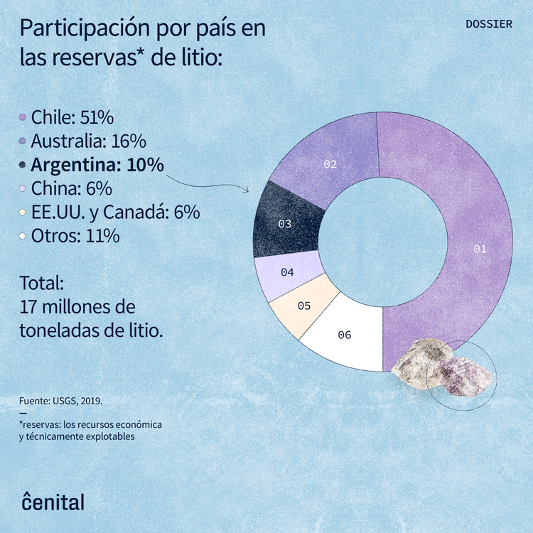 Cenital_Redes_Especial_Litio_01_2