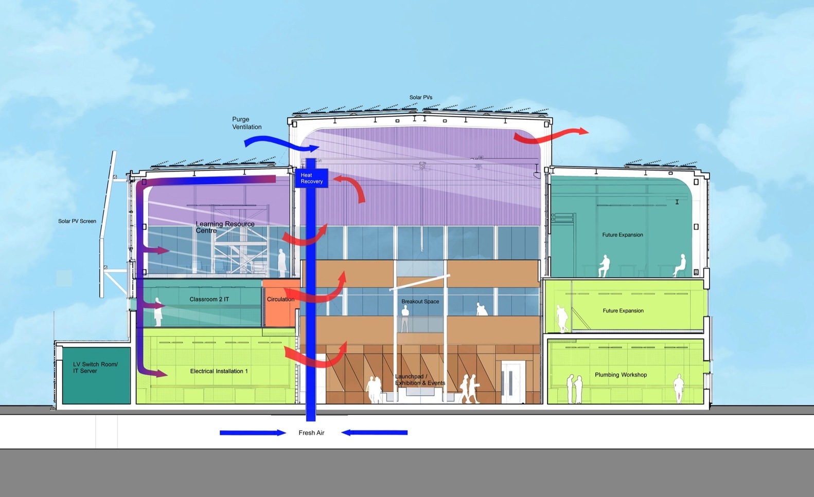 Berkeley_Green_Skills_Centre_Hewitt_Studios