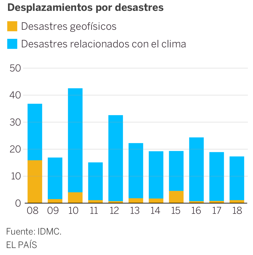 1575399365_095982_1575648743_sumario_normal