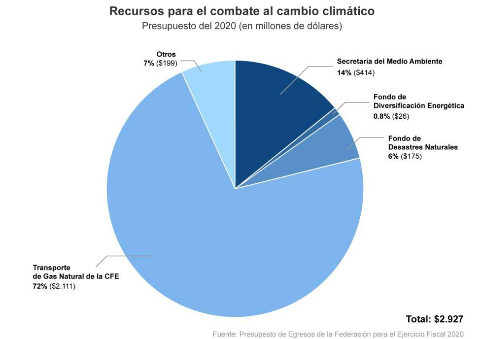 1582694040_481642_1582735649_sumario_normal