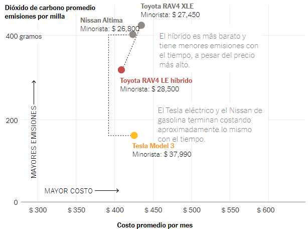 Costopromedio-por-mes