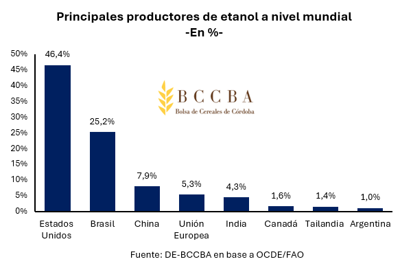 Productores-mundiales