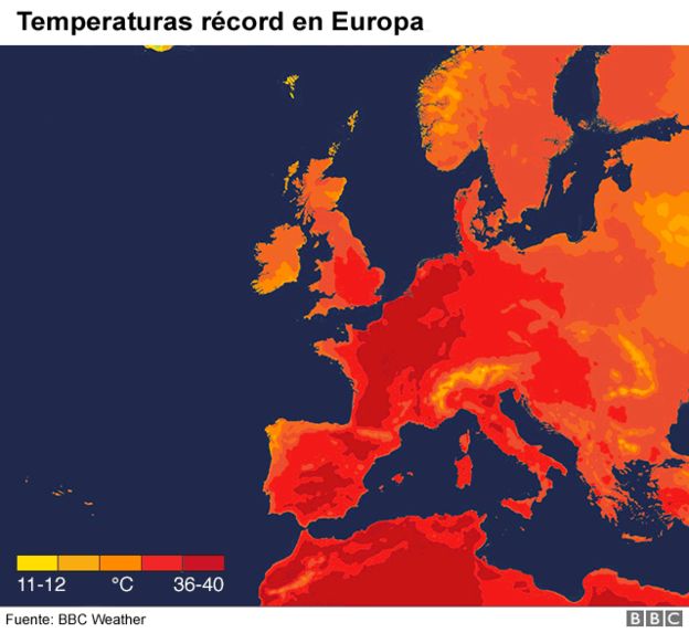 Calor/ Europa