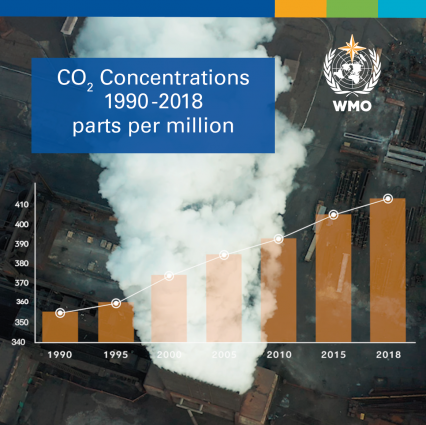 GHG_Bulletin_2019_DC_5