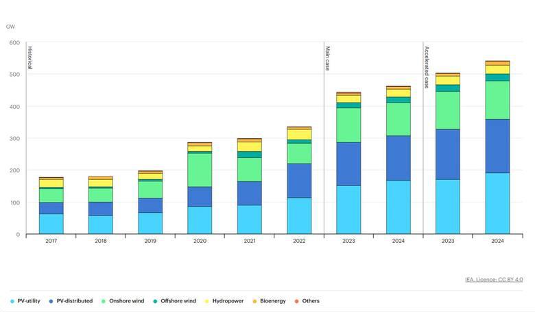la-evolucion-de-la-produccion-de-energia-de-PF2KWRAFYZACDNWGJGT665F4UI