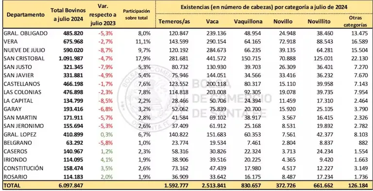 distribucion-de-existencias-bovinas-por-JR4GX3NXJVCBNBJECYYMOY5AMQ