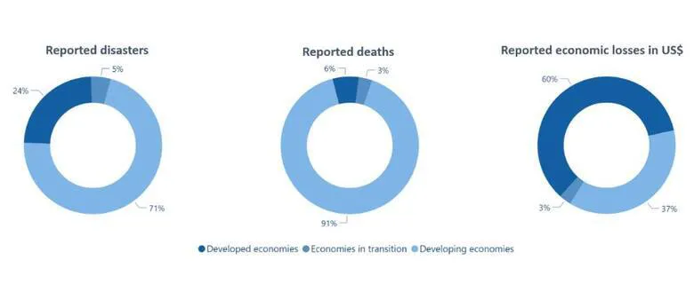 comparativo-de-muertes-y-perdidas-economicas-por-BTXWOTFGTZDL3E23GZ3N4X4PWM