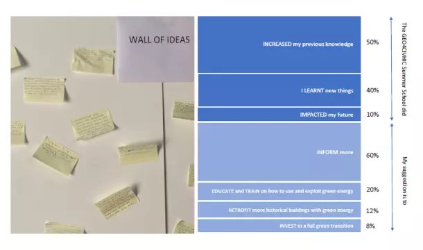 4. Wall of Ideas raised from the GEO4CIVHIC summer school ©UNESCO.PNG