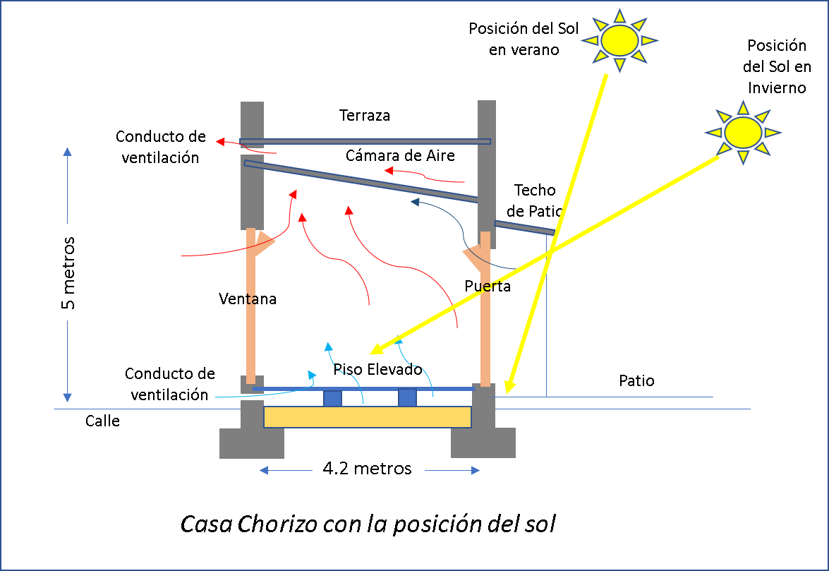 casachorizoventilationwinter4