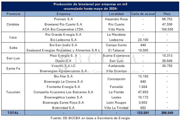 Produccion-de-bioetanol-por-empresas