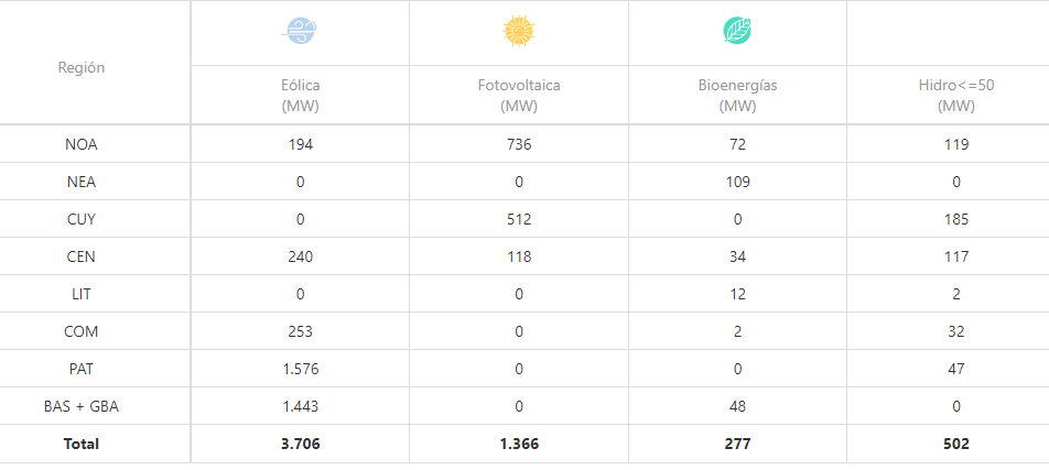 renovables-arg-enero24