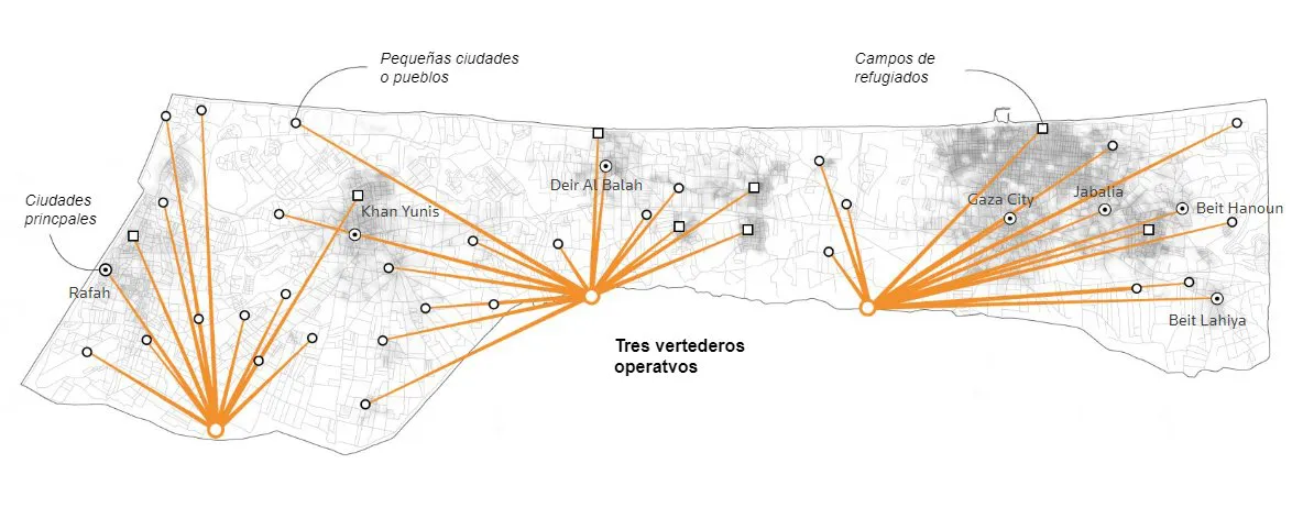 desechos-gaza-pre-guerra