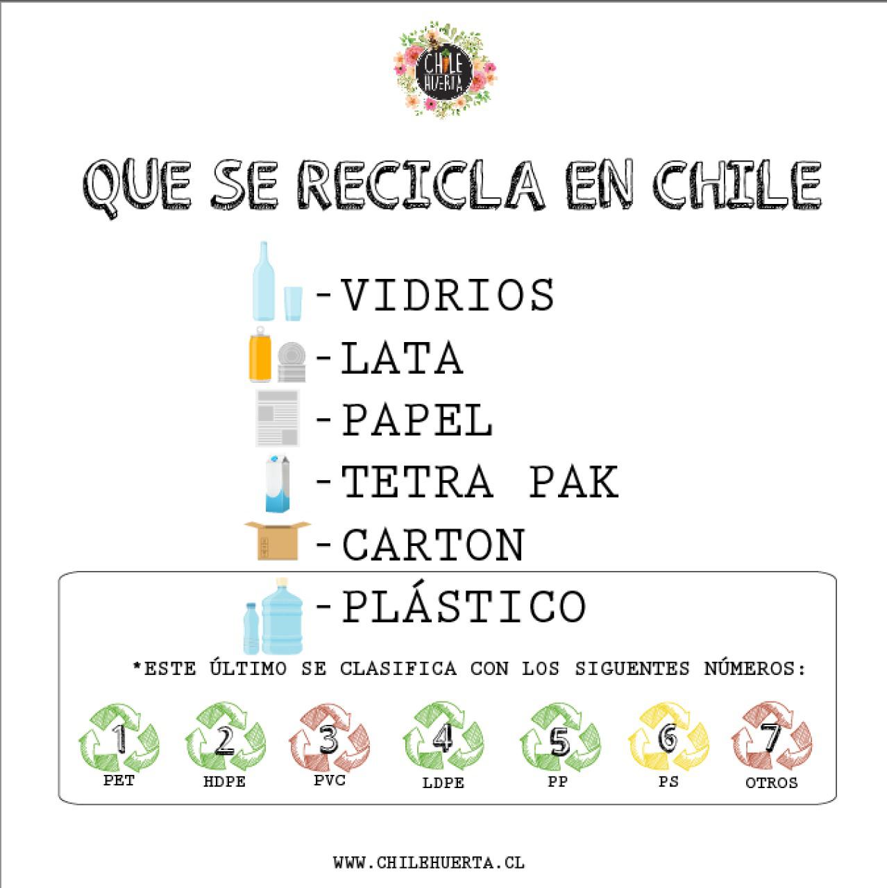 ¿qué Se Recicla En Chileemk 3506