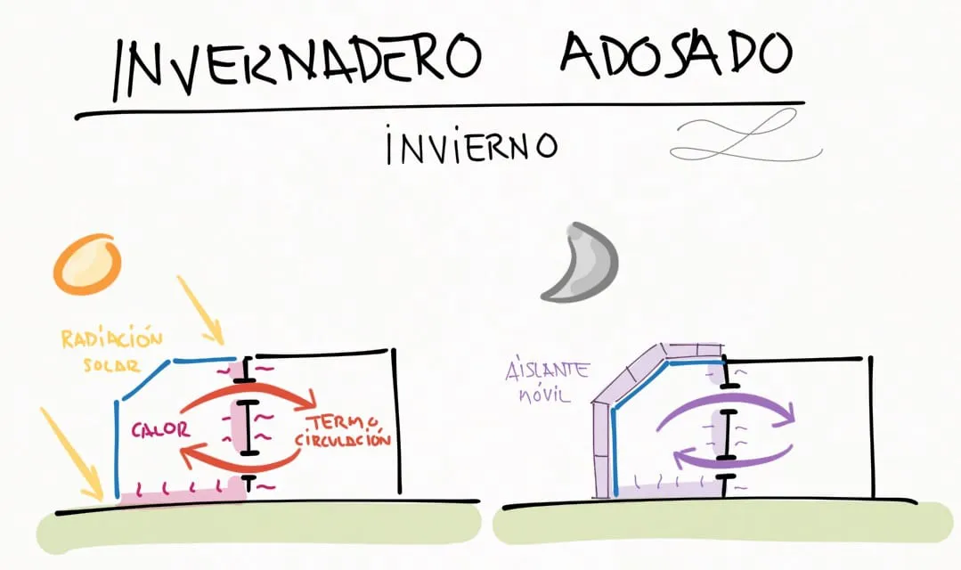 Invernadero-Adosado-invierno