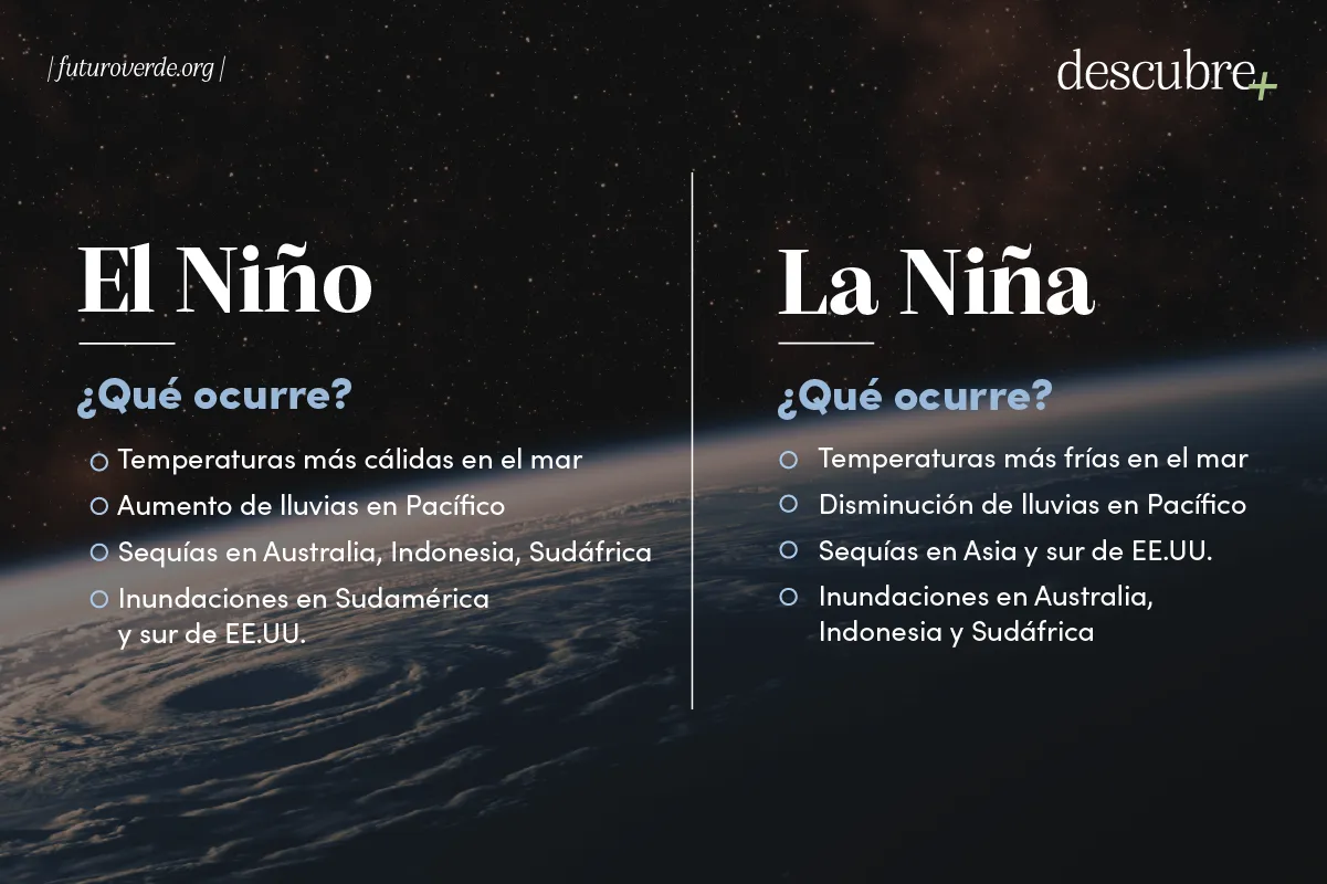 NIÑO-NIÑA-COMPARATIVO
