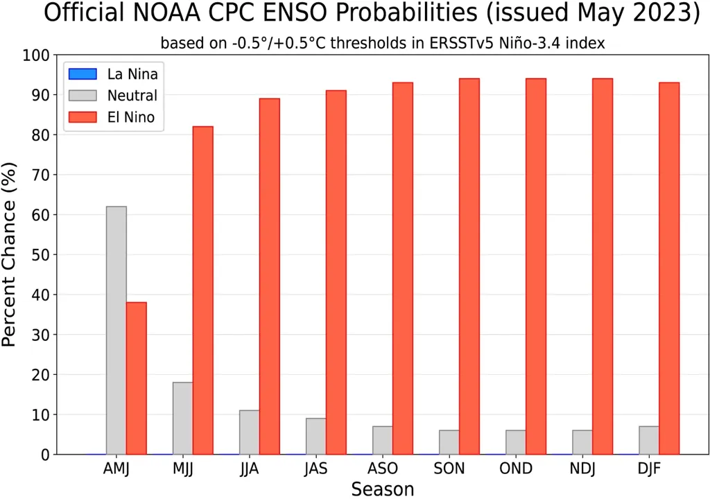 inminente-el-nino-irrumpiria-antes-de-lo-previsto-los-impactos-que-espera-argentina-clima-pronostico-lluvias-sequia-campo-agro-1683934901284_1024