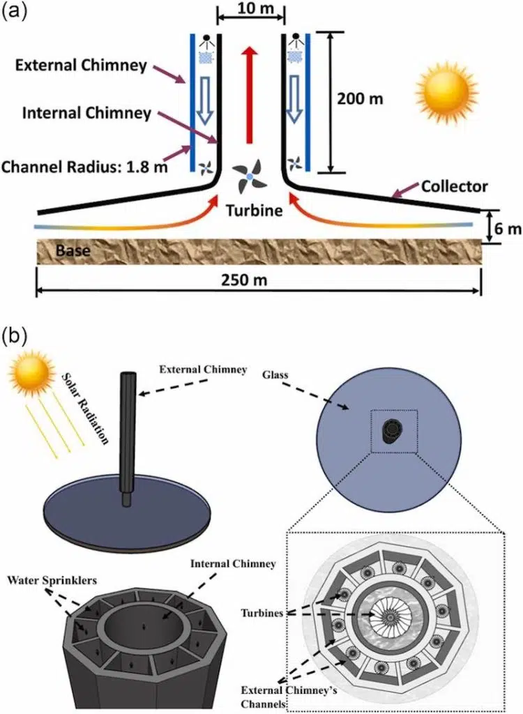 Sistema-Solar-de-Tecnología-Gemela-750x1024.jpg
