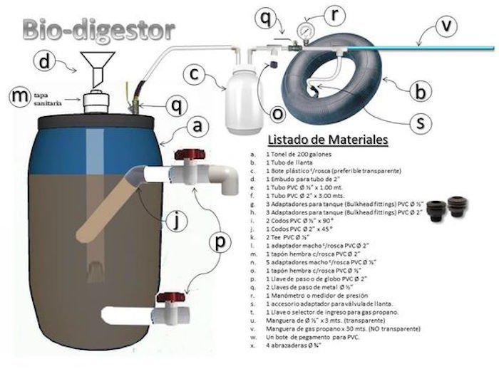 como-hacer-un-biodigestor-casero-planos-e-instrucciones-paso-a-paso-1