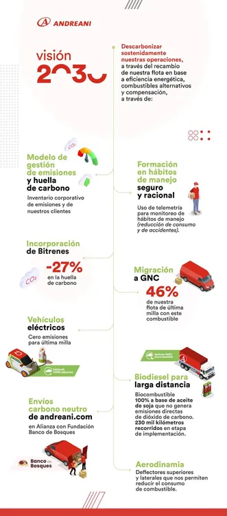 infografia-CXWTWGT7ZBCOHG4UQQFOFIOR6M