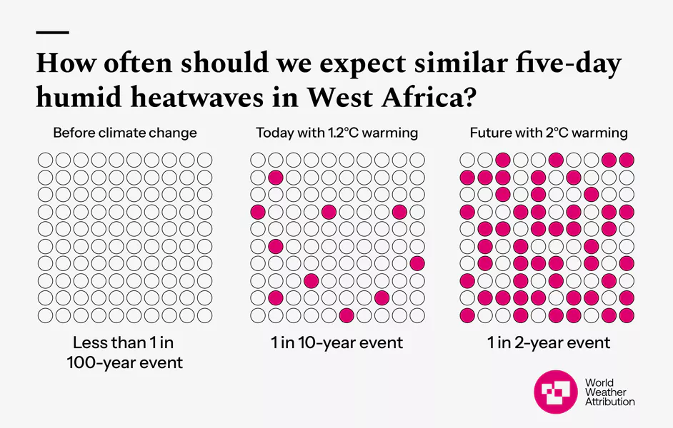westAfrica_intensity_frequency_frequency