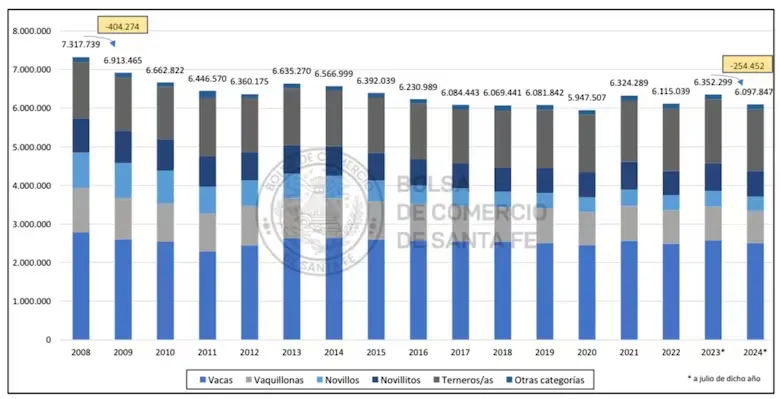 evolucion-de-existencias-bovinas-en-la-provincia-VASCTF4RERGYRGHFEAHAJDWPJM