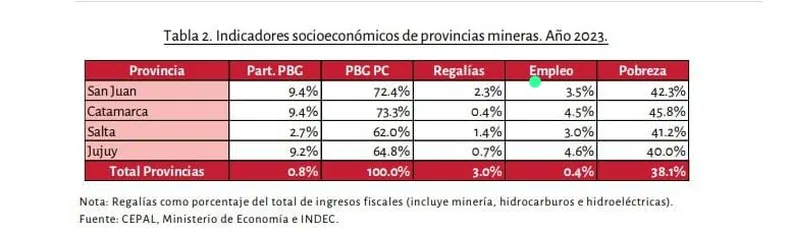provincias-mineras