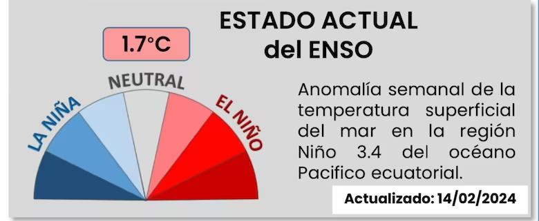 estado-actual-del-5T7UQZVUYVBYXA3VDP5V2AVV2Y