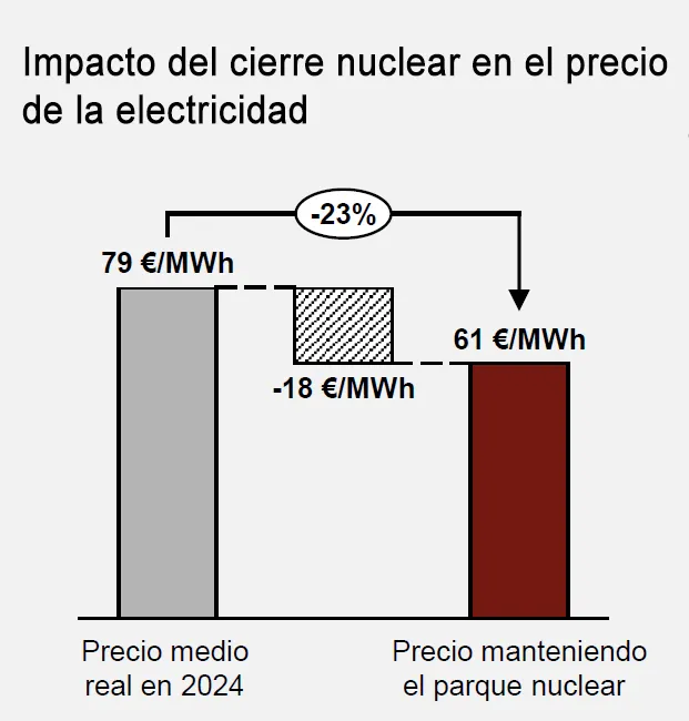 impacto-del-cierre-nuclear-en-el-precio-de-la-electricidad-en-alemania