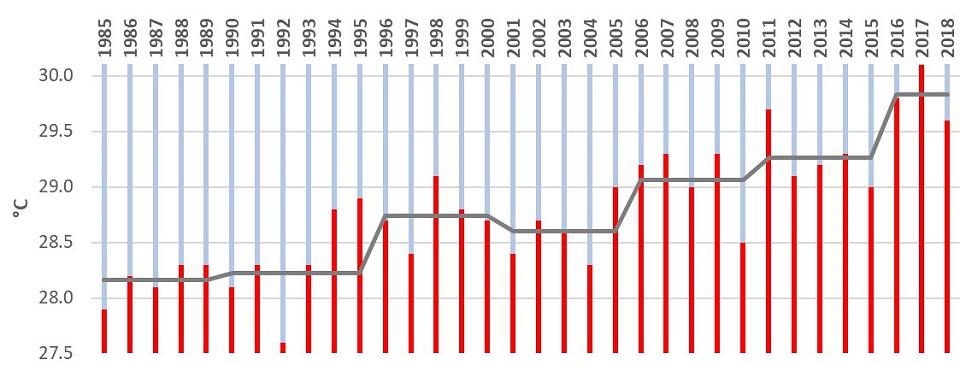 Cambio_climático_México_temperatura_máxima